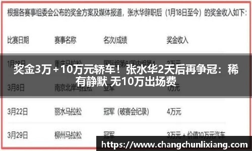 奖金3万+10万元轿车！张水华2天后再争冠：稀有静默 无10万出场费